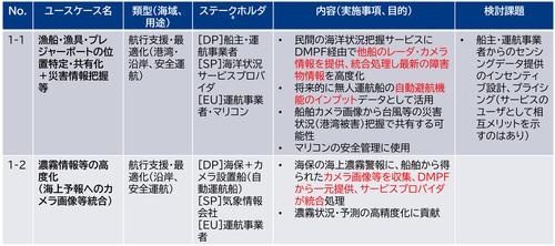 ユースケースの一例（海洋状況把握）.jpg