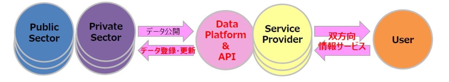 写真2_データプラットフォームの構築イメージ.jpg