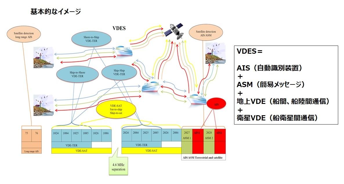 写真5_衛星VDESとは　基本的イメージ.jpg
